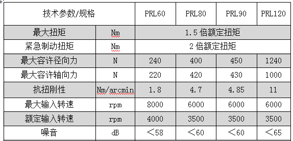 伺服電機(jī)減速機(jī)