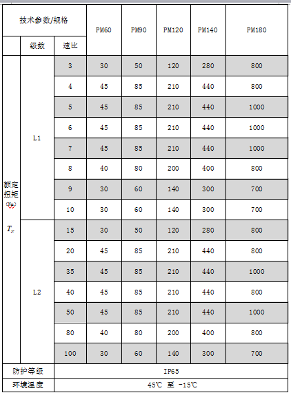 伺服減速機(jī)選型標(biāo)準(zhǔn)技術(shù)參數(shù)表格