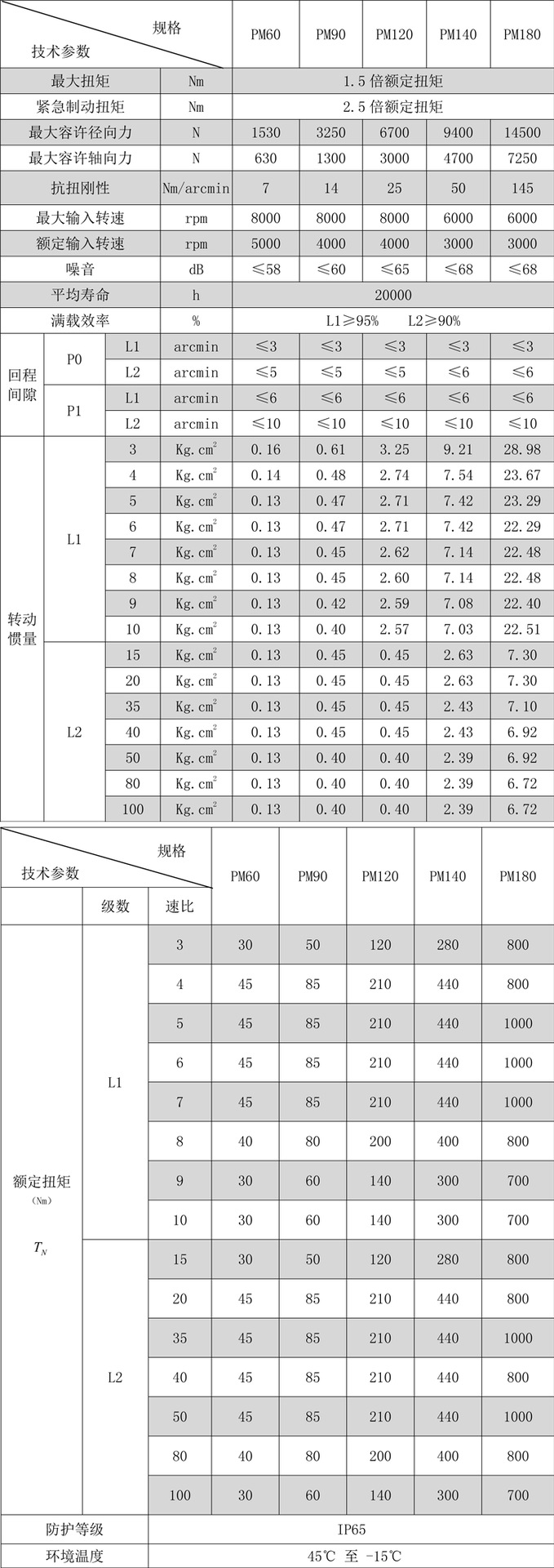 斜齒行星減速機(jī)