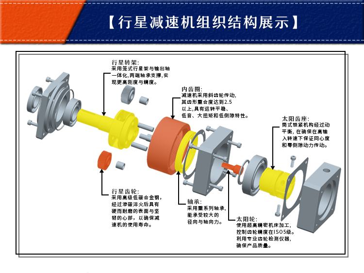 圓法蘭盤行星減速機(jī)