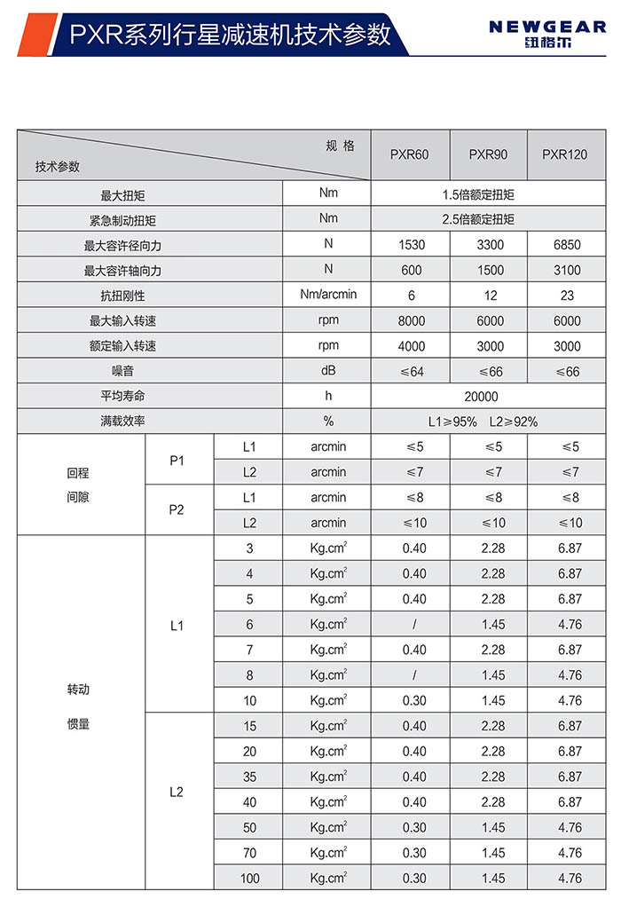 PXR斜齒行星減速機(jī)技術(shù)參數(shù)