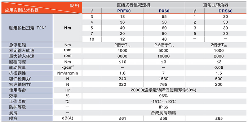 中空轉(zhuǎn)臺廠家PTN85系列技術(shù)數(shù)據(jù)